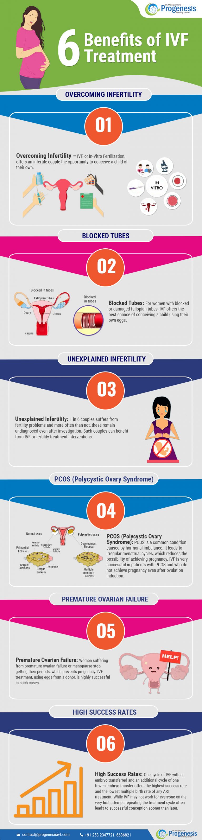 6 Benefits of IVF Treatment - Infertility Clinic in India | Test Tube ...
