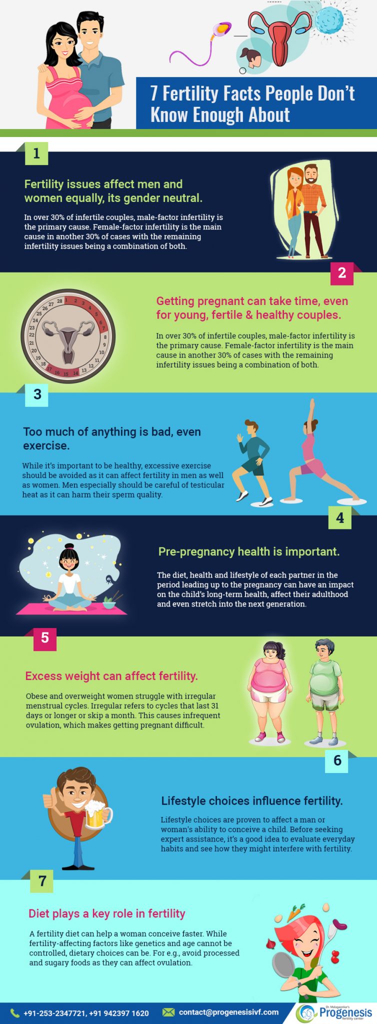 7 Fertility Facts People Don’t Know Enough About
