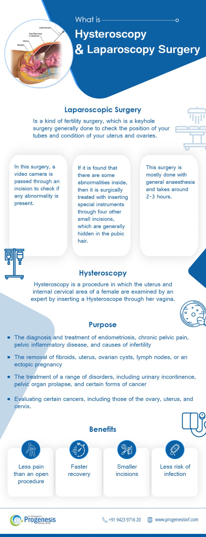 What is Hysteroscopy and Laparoscopy Surgery