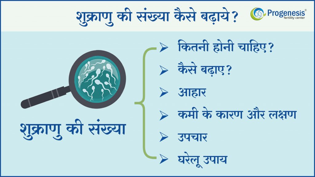 शुक्राणु की संख्या कैसे बढ़ाये | How To Increase Sperm Count in Hindi