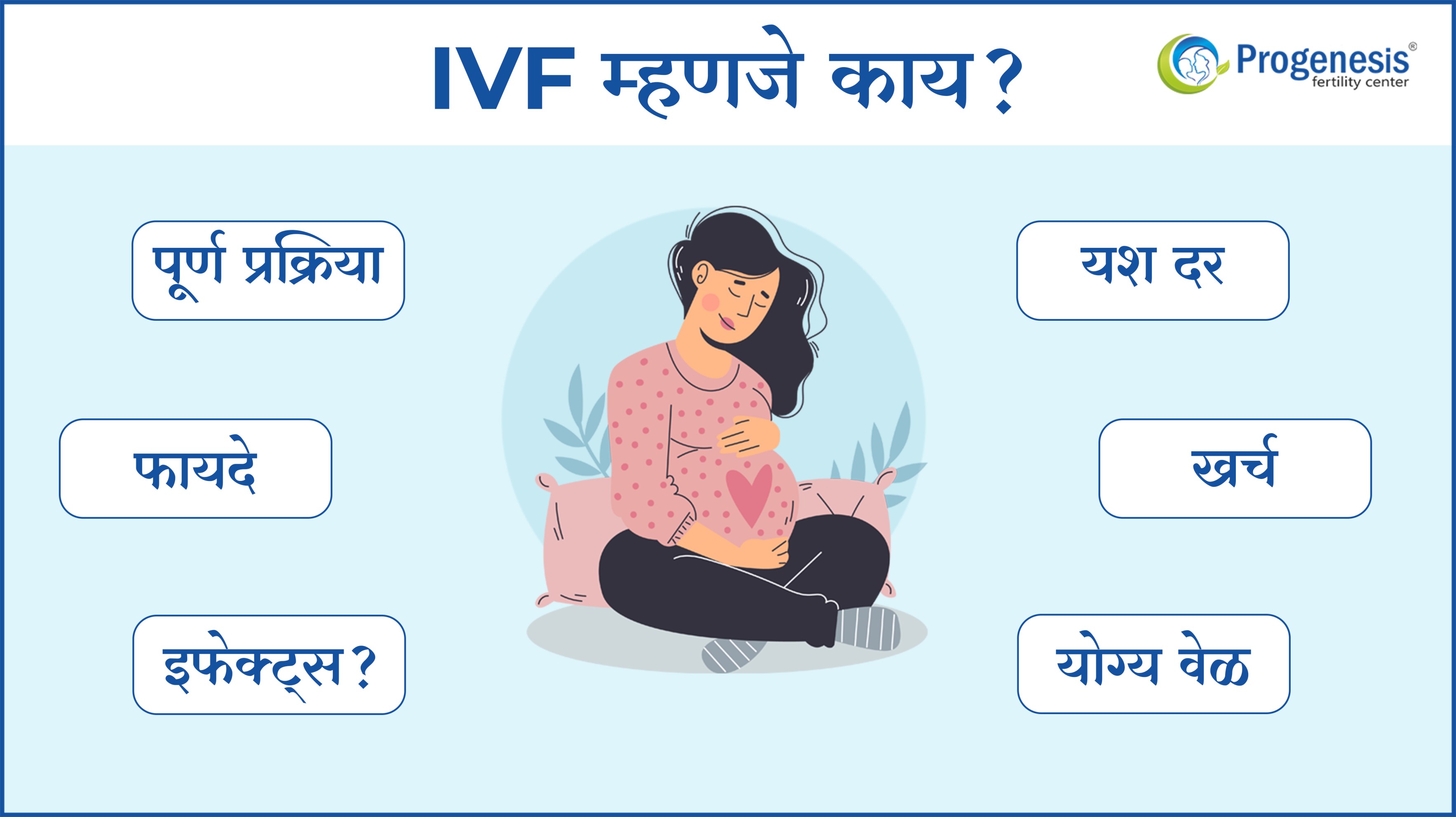 IVF in Marathi