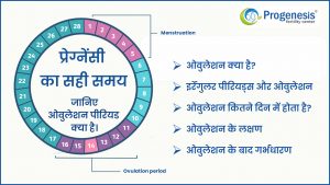 ओवुलेशन क्या है? | What is the meaning of ovulation in hindi