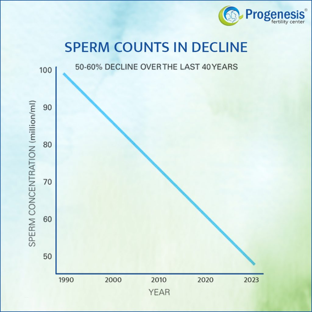 sperm count in decline report