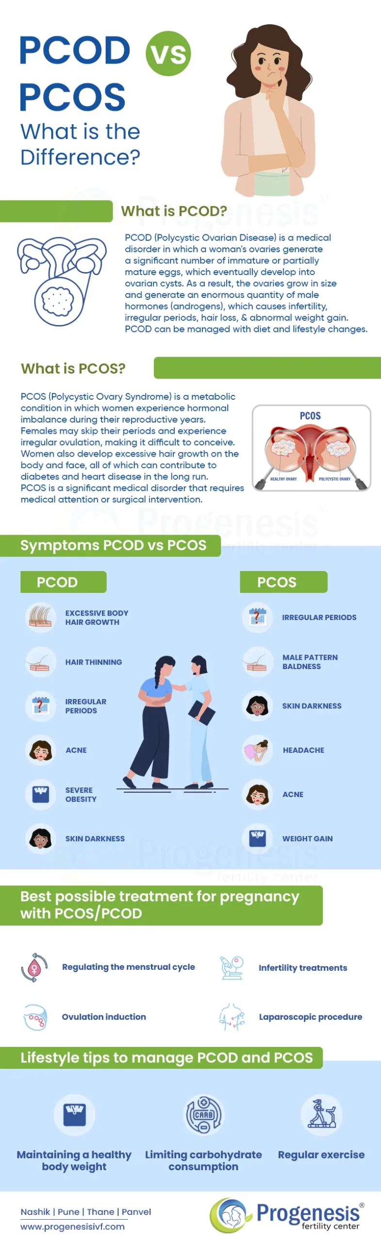 Symptoms of PCOD and PCOS